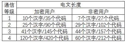 北斗數(shù)字報文傳輸?shù)燃壥侨绾蝿澐值模?></span>
                        <span id=