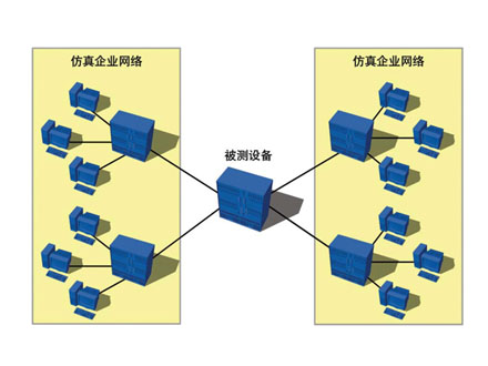 RFC-2544與VLAN網(wǎng)絡(luò)設(shè)備基準測試包